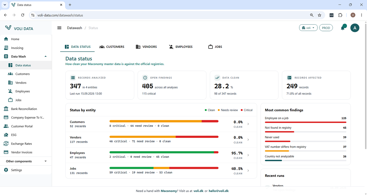 Data status dashboard with every analysis summarised on one screen